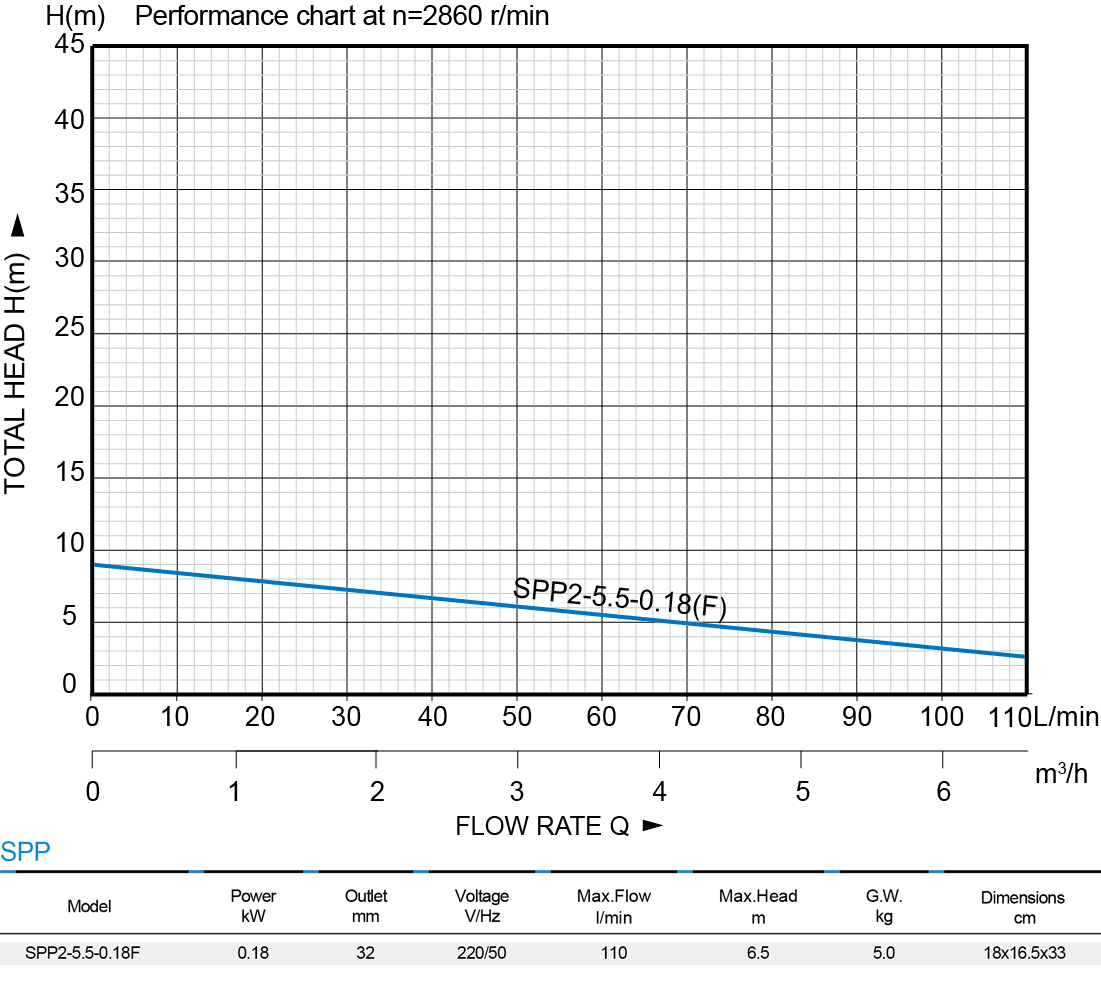 Portable Submersible Sea Water Pump—SPP2-5.5-0.18F