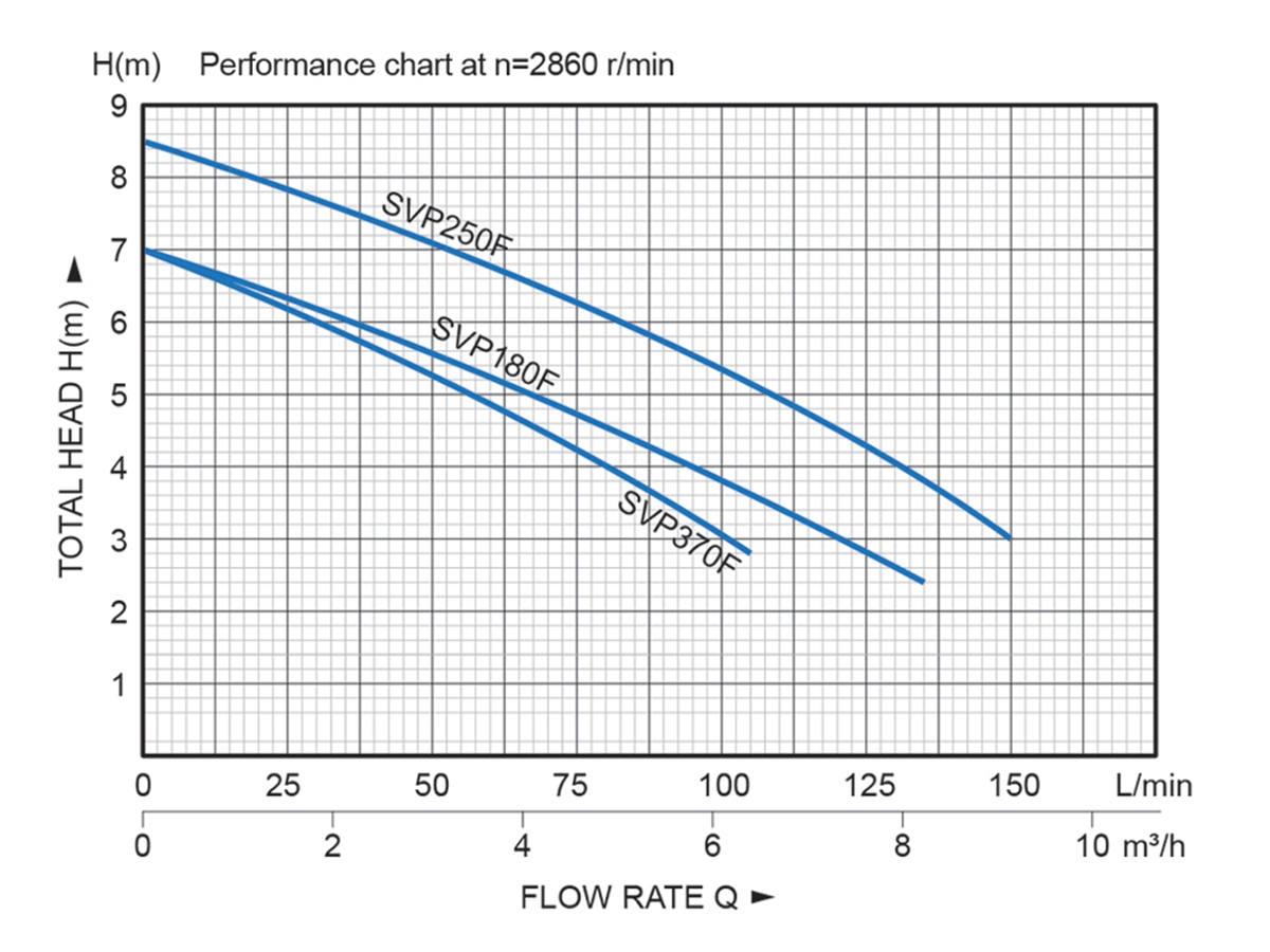 Plastic Utility Pump——SVP series