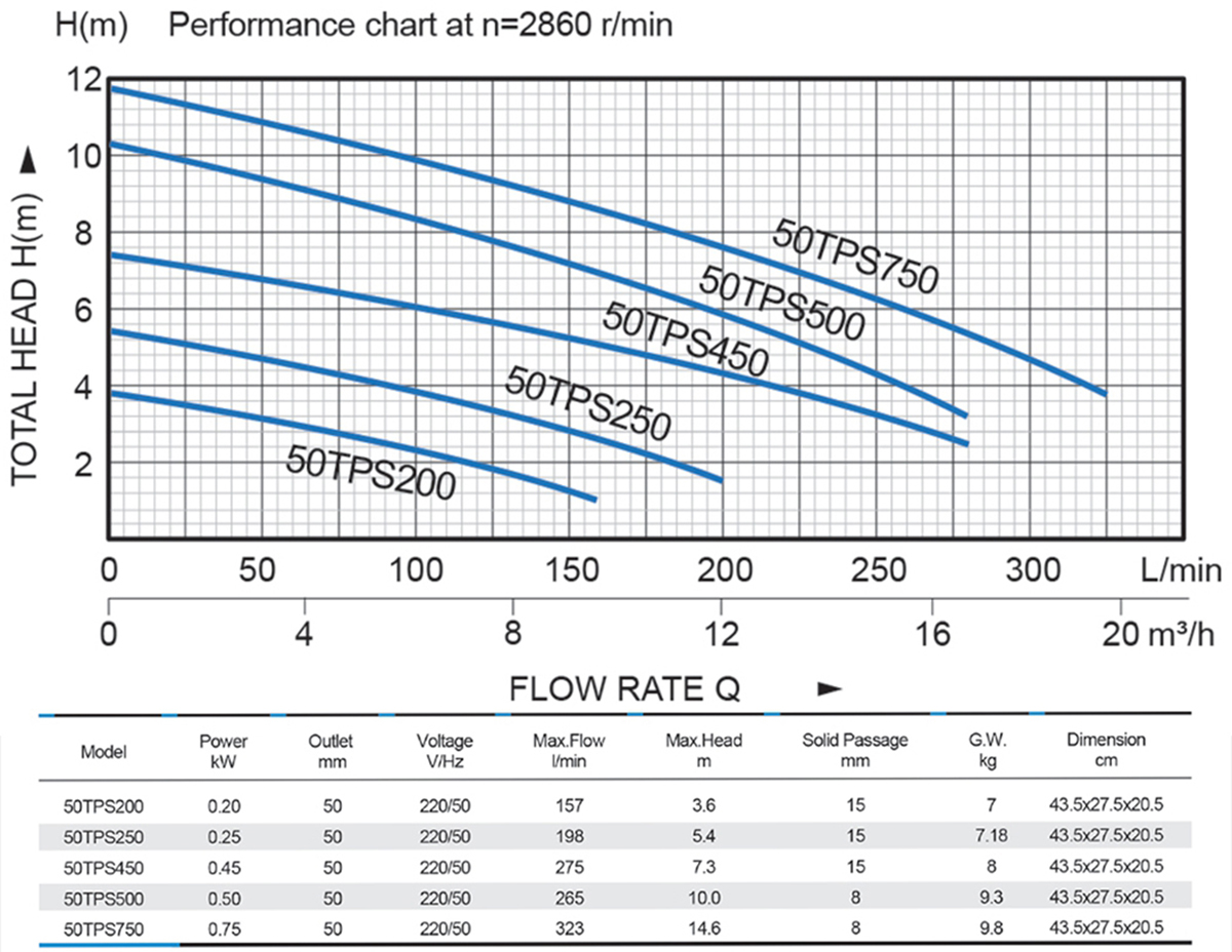 Pond Submersible Water Pump—TPS series