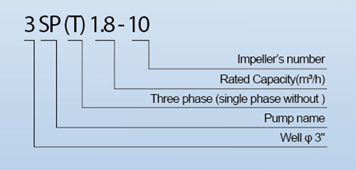 how to choose right deep well pump (3).png