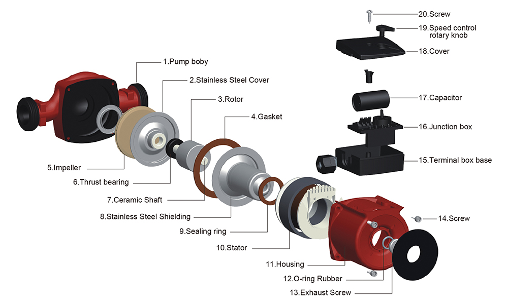 Circulation Pump Troubleshooting Guide