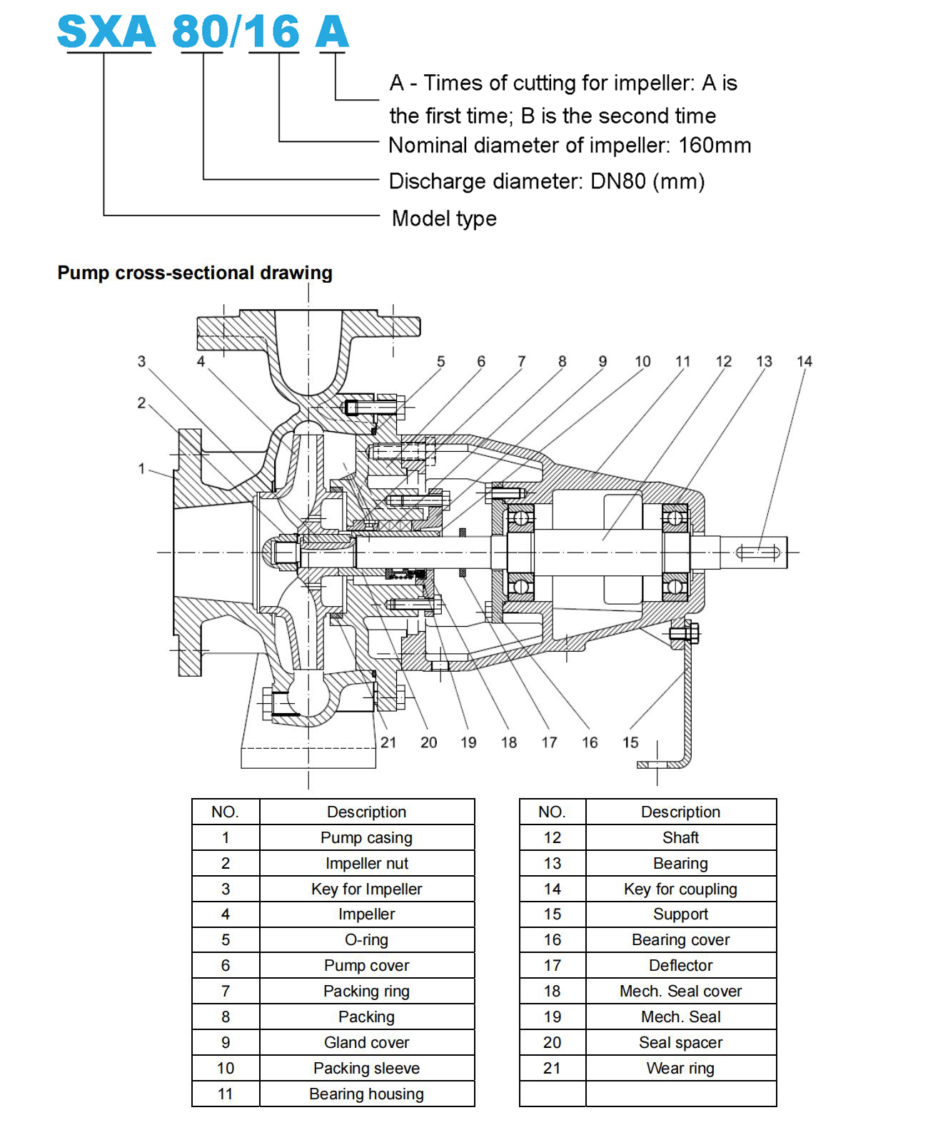 End-Suctin Centrifugal Pump——SXA