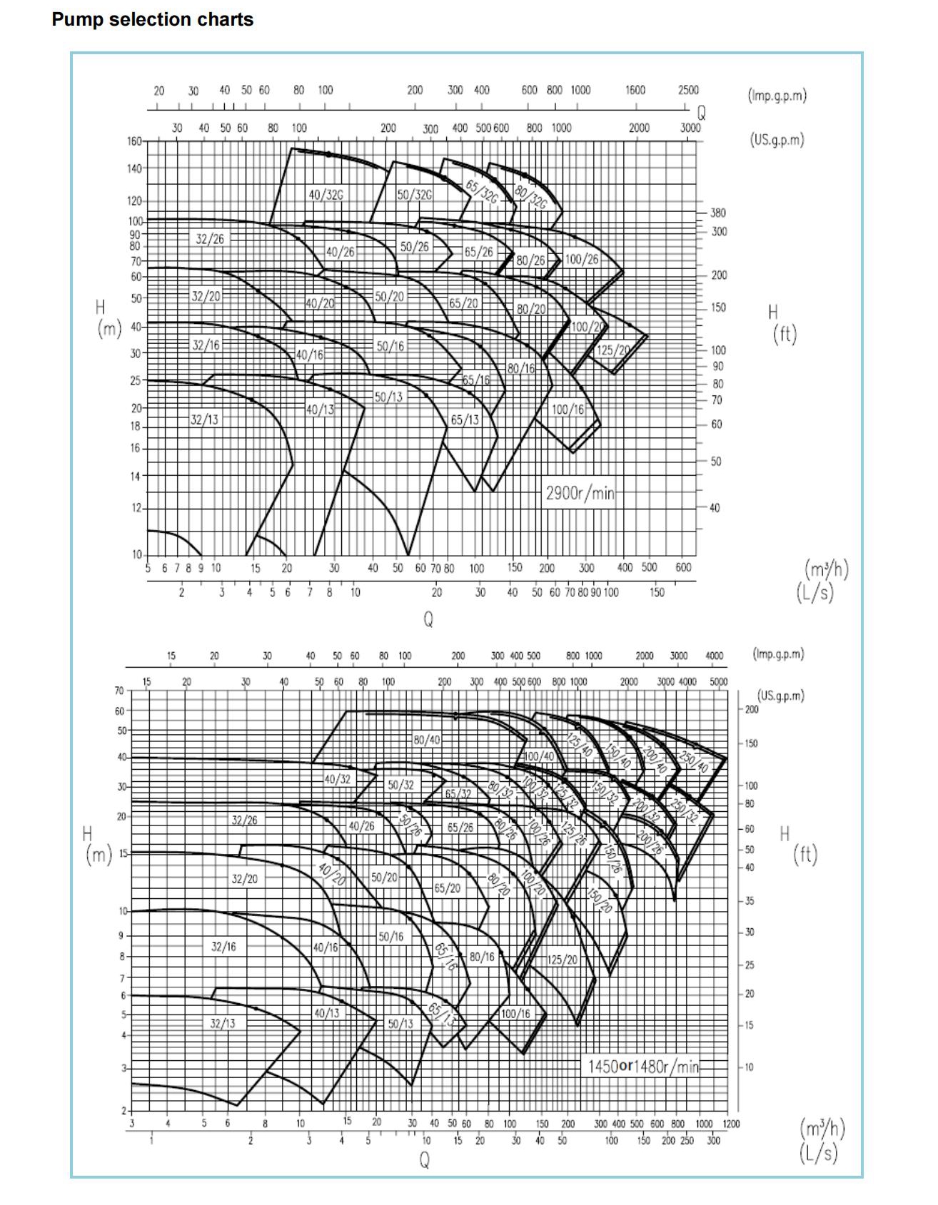 End-Suctin Centrifugal Pump——SXA