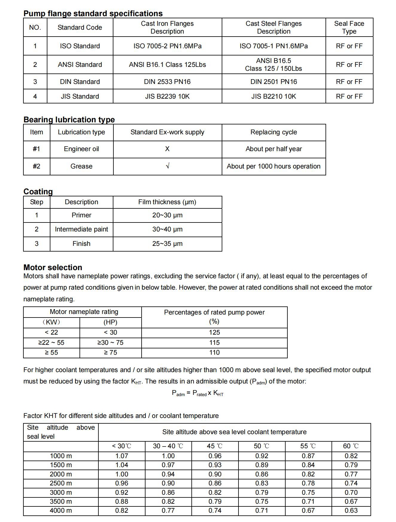 End-Suctin Centrifugal Pump——SXA