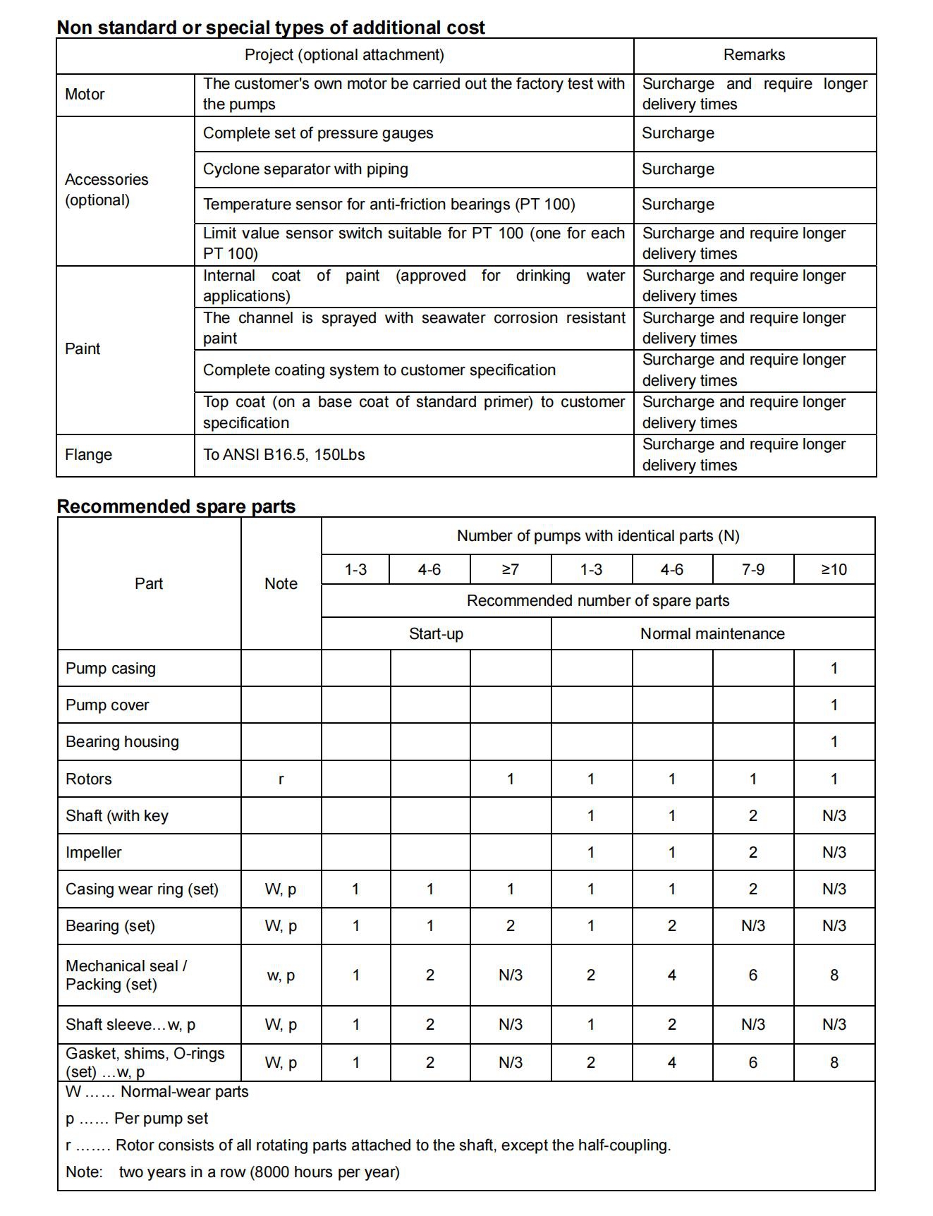 End-Suctin Centrifugal Pump——SXA