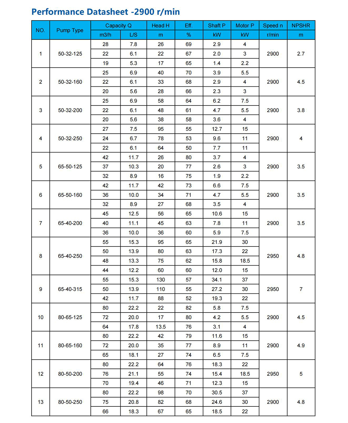 Stainless steel/Cast iron End Suction Pump——AE/SE/SEA/SEH