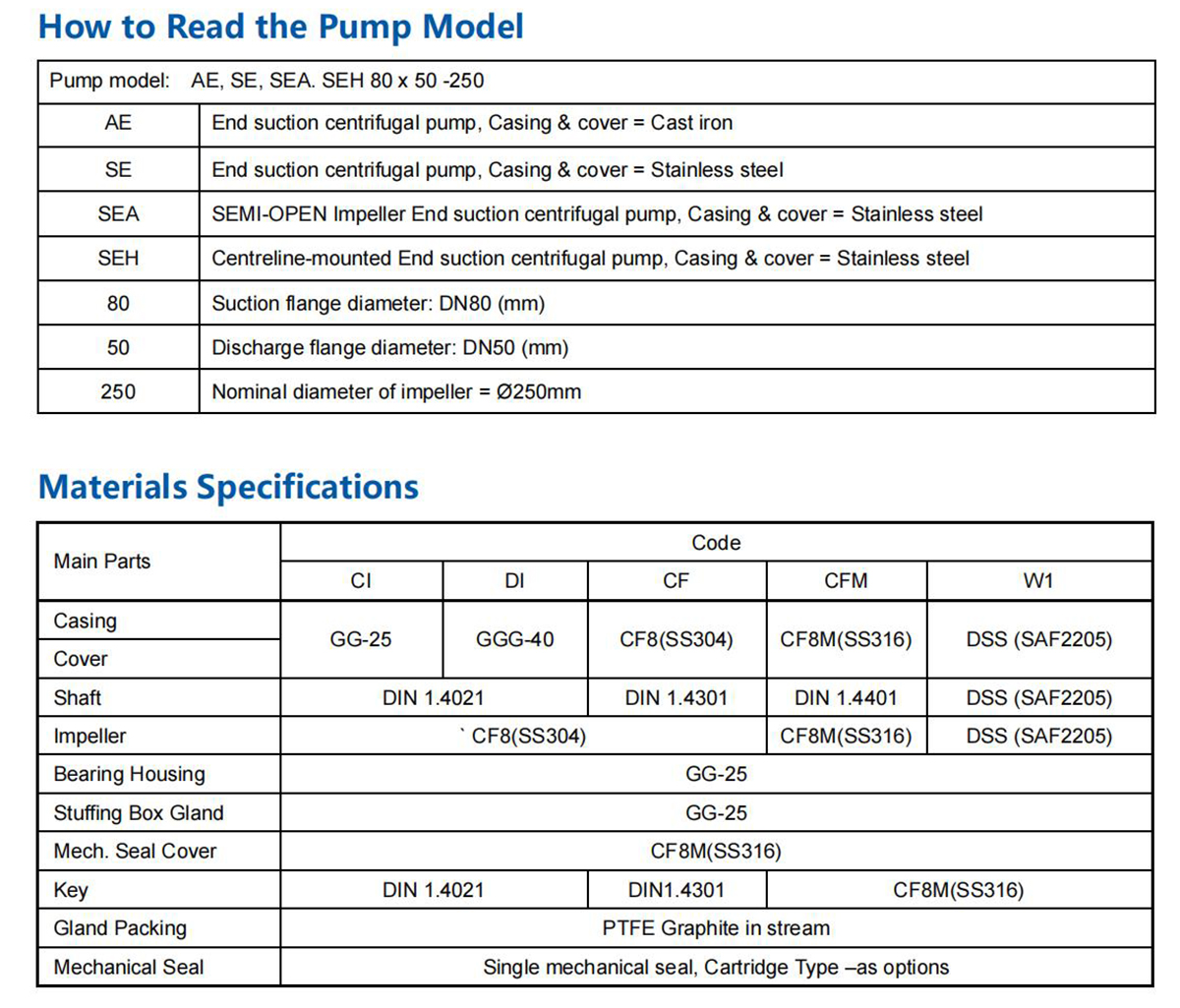 Stainless steel/Cast iron End Suction Pump——AE/SE/SEA/SEH