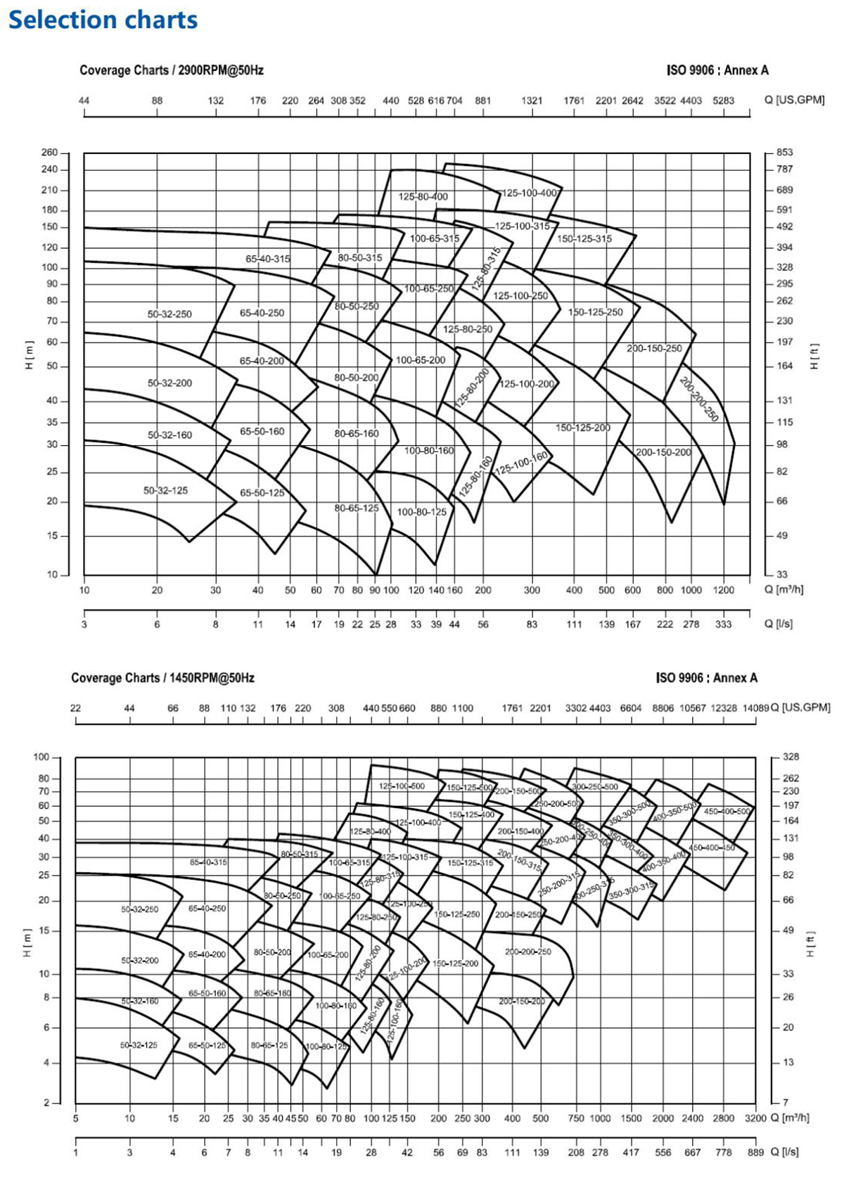 Stainless steel/Cast iron End Suction Pump——AE/SE/SEA/SEH