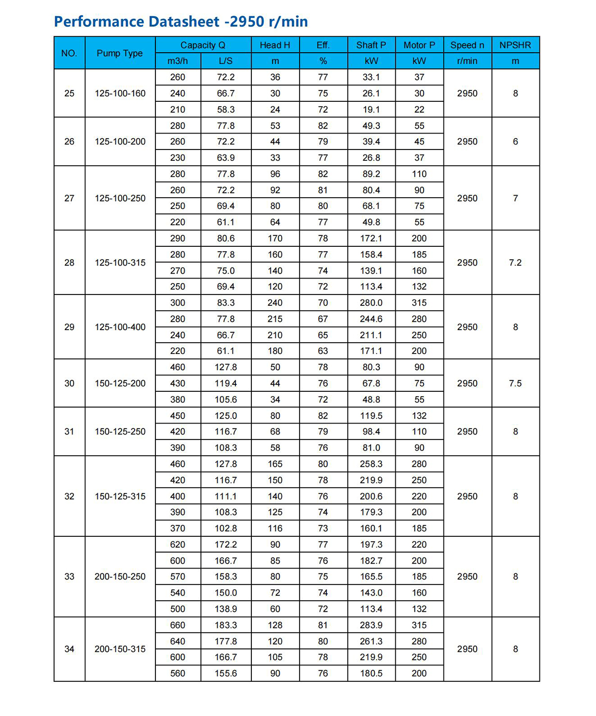 Stainless steel/Cast iron End Suction Pump——AE/SE/SEA/SEH