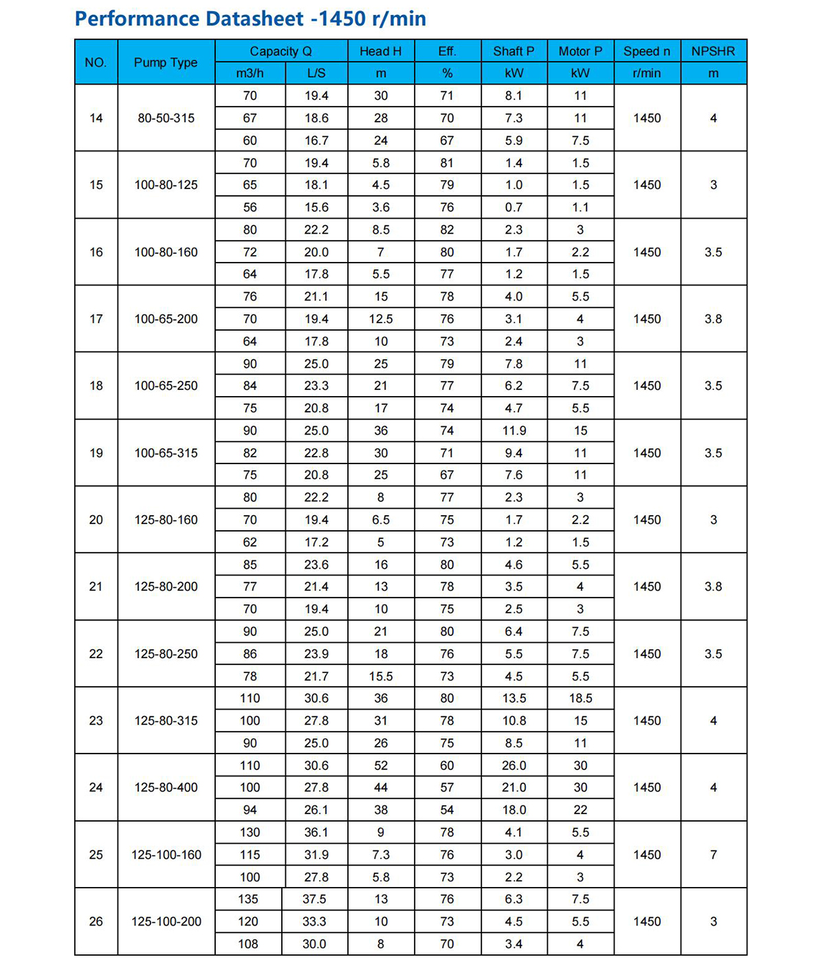 Stainless steel/Cast iron End Suction Pump——AE/SE/SEA/SEH