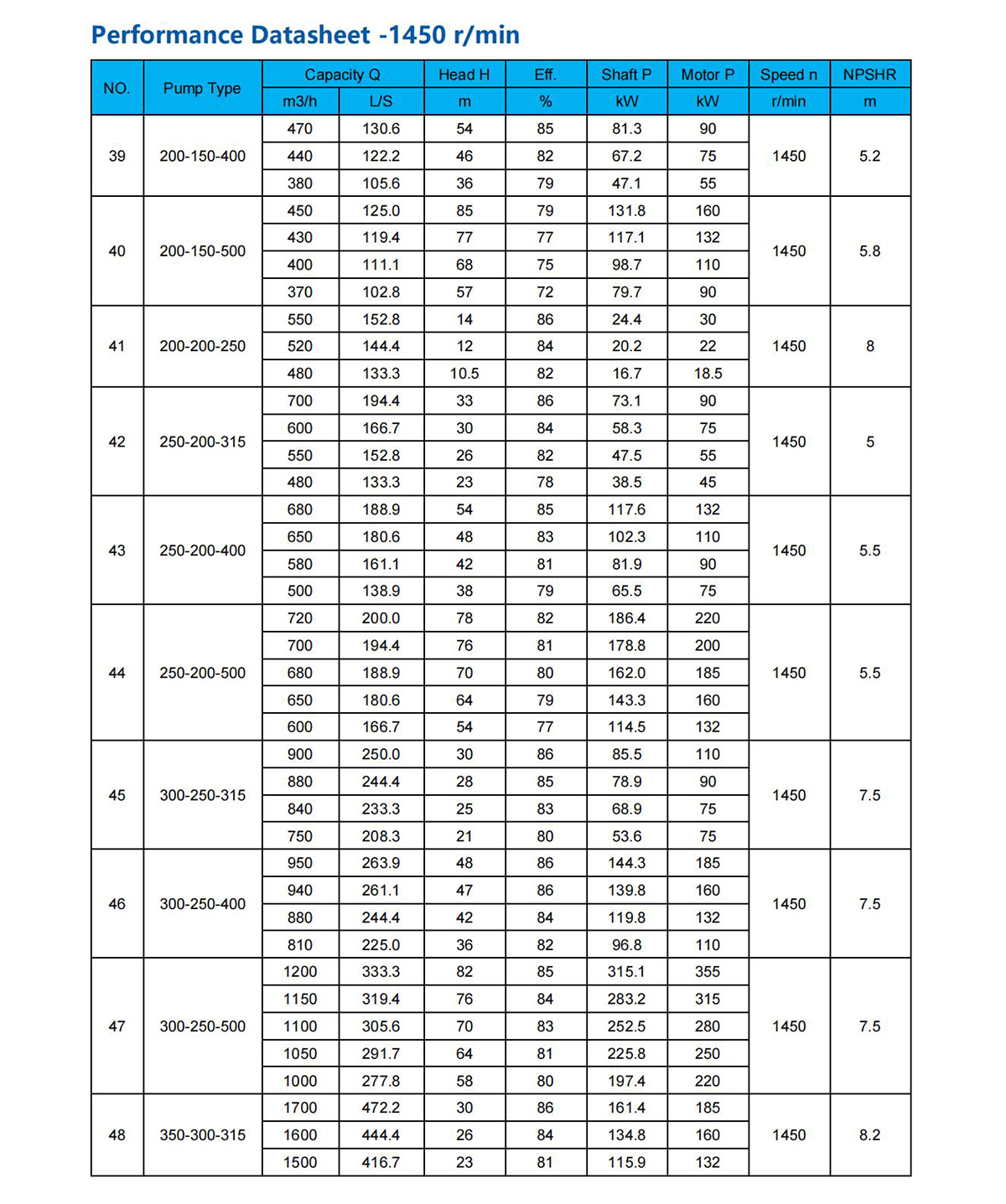 Stainless steel/Cast iron End Suction Pump——AE/SE/SEA/SEH