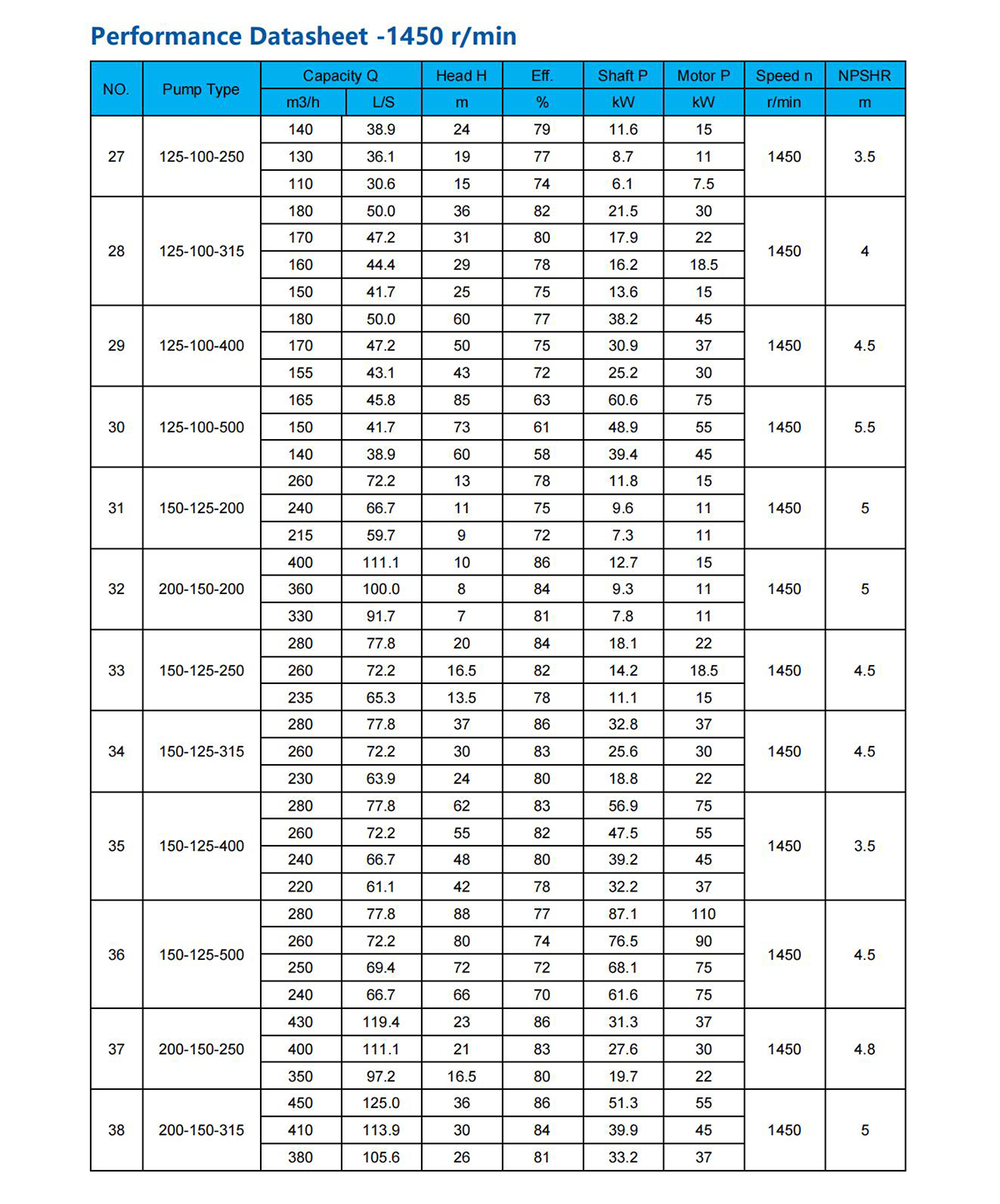 Stainless steel/Cast iron End Suction Pump——AE/SE/SEA/SEH