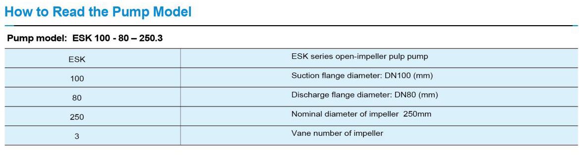 Open Impeller Pulp Pump——ESK