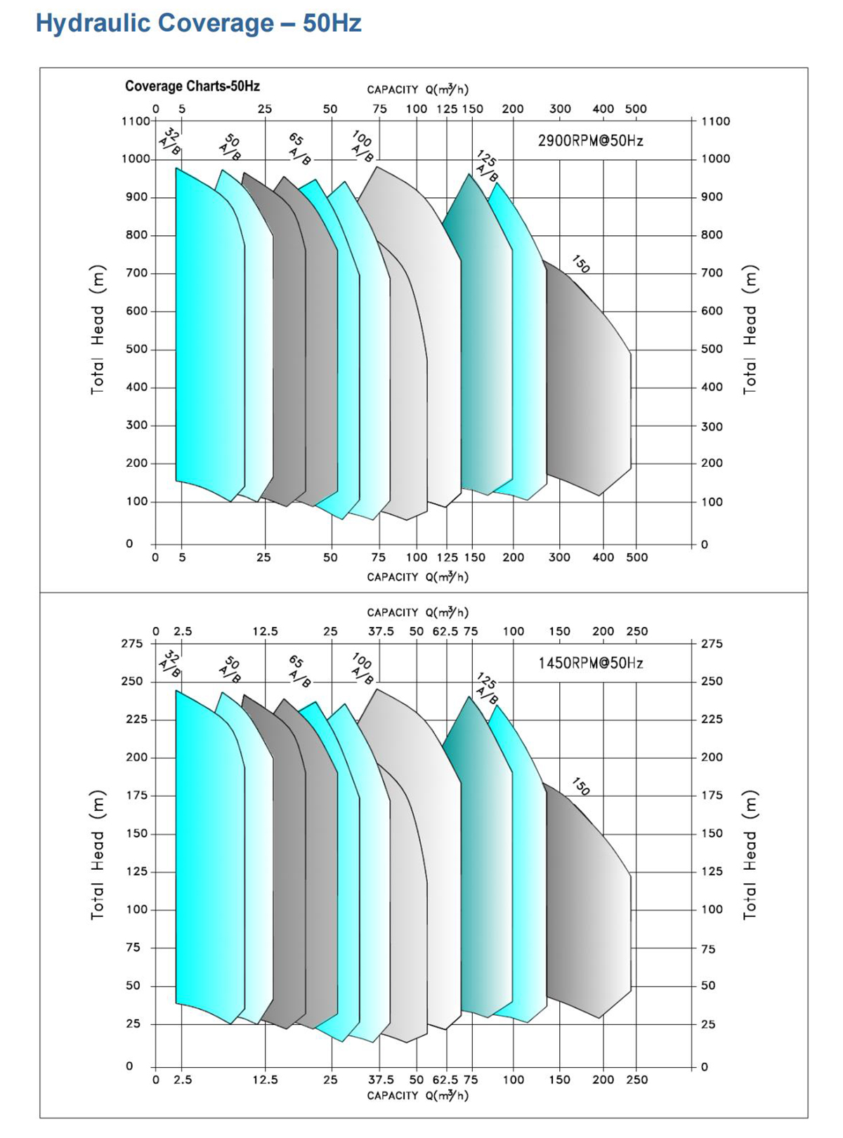 High Pressure Multistage Ring Section Pump——MD/ME/MDV