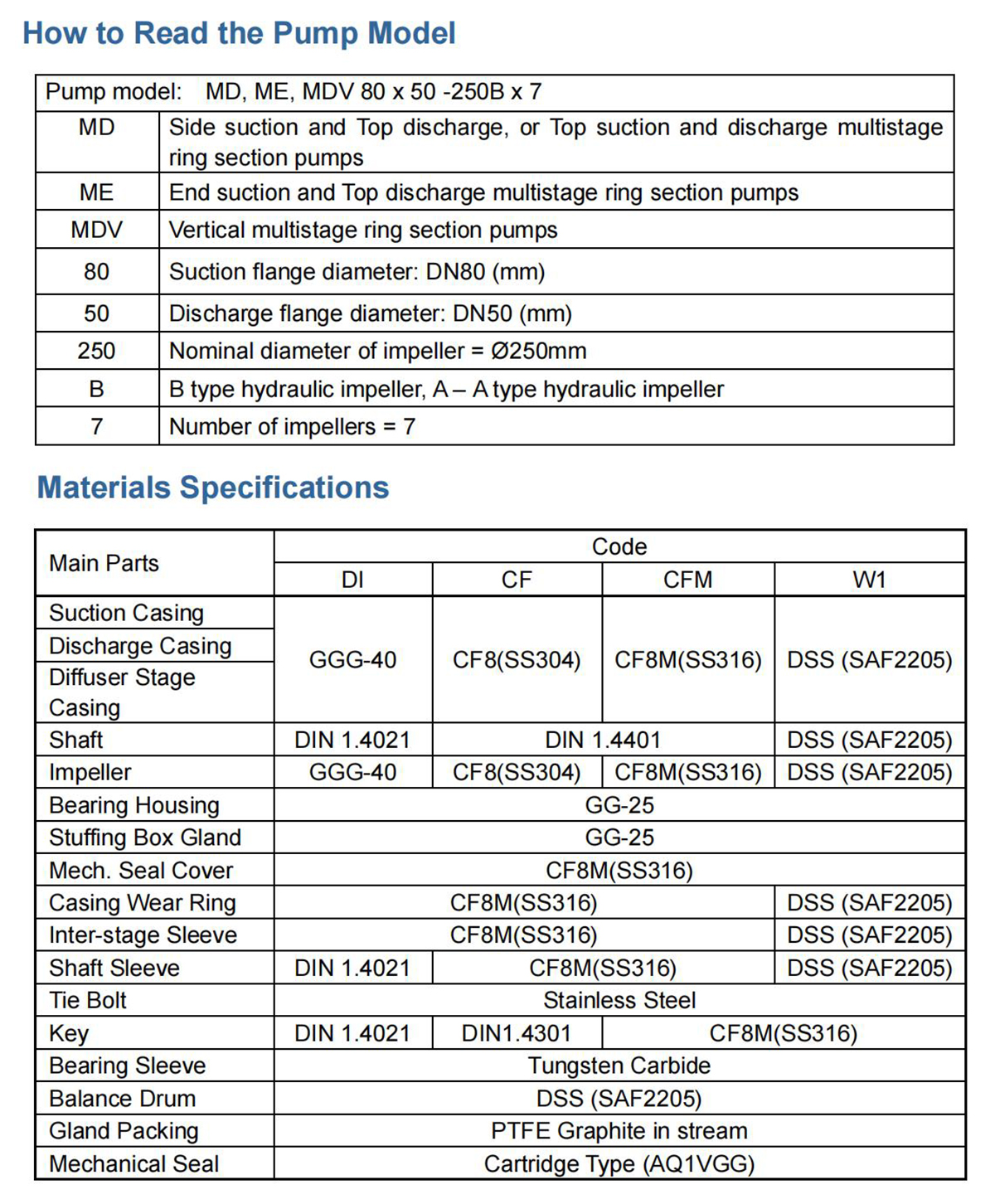 High Pressure Multistage Ring Section Pump——MD/ME/MDV