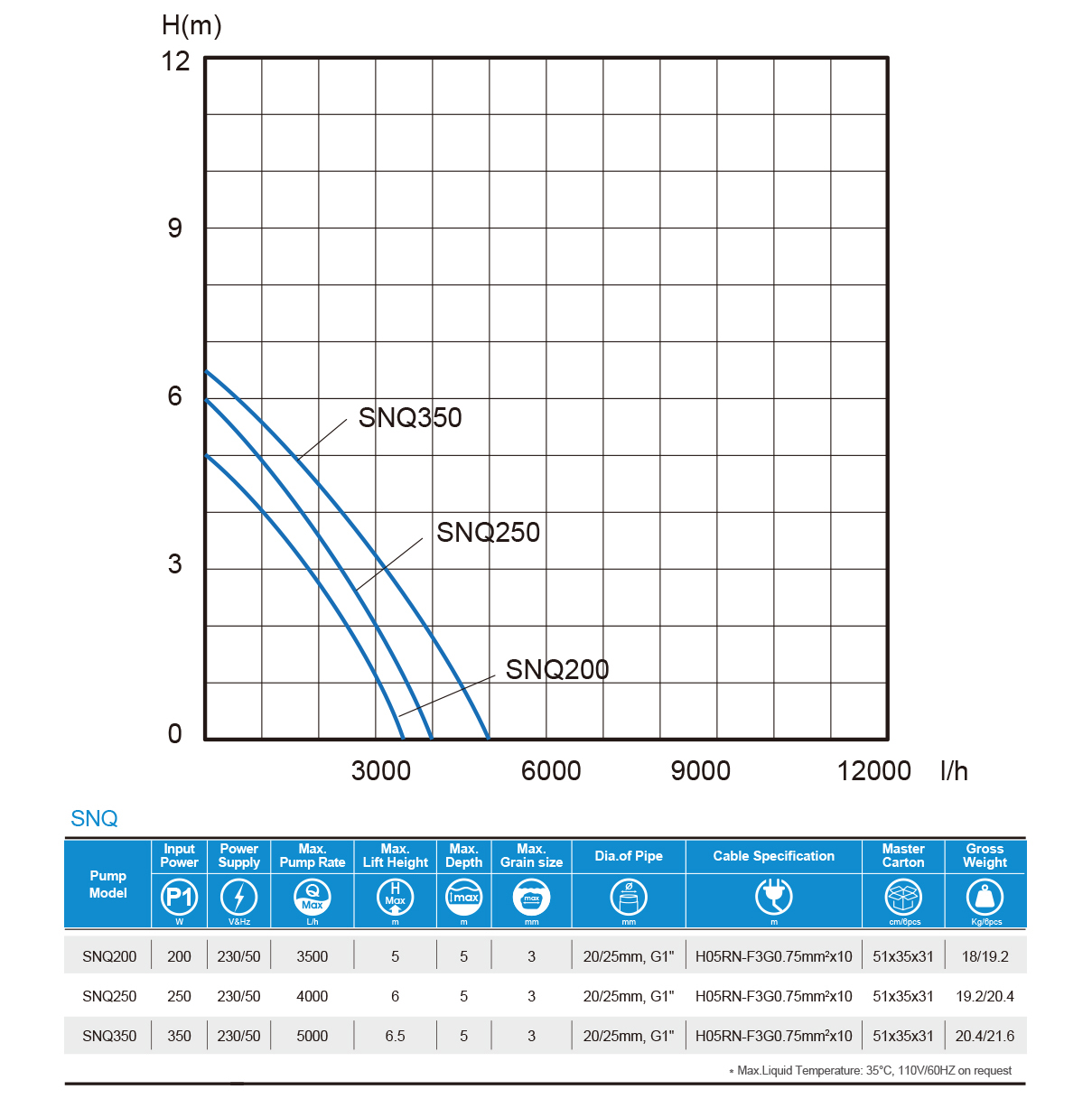 Light Submersible Clean Water Pump ——SNQ series