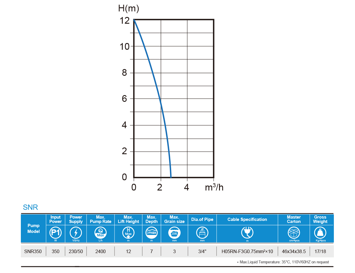 Rainwater Tank Pump——SNR