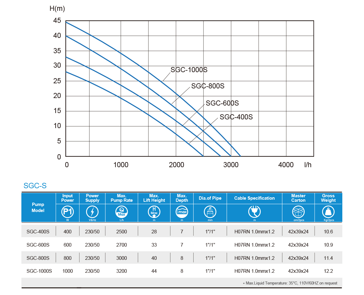 Compact Surface Pump for Garden——SGS/SGC-S