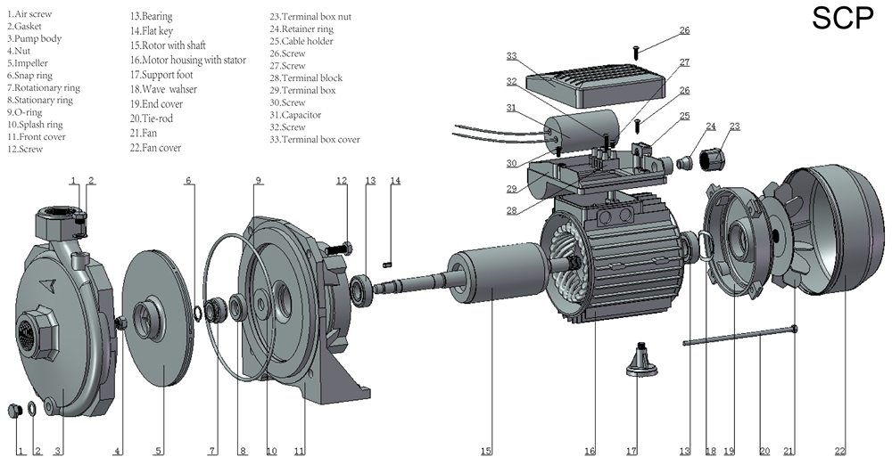 Cast Iron Centrifugal Pump-SCP series