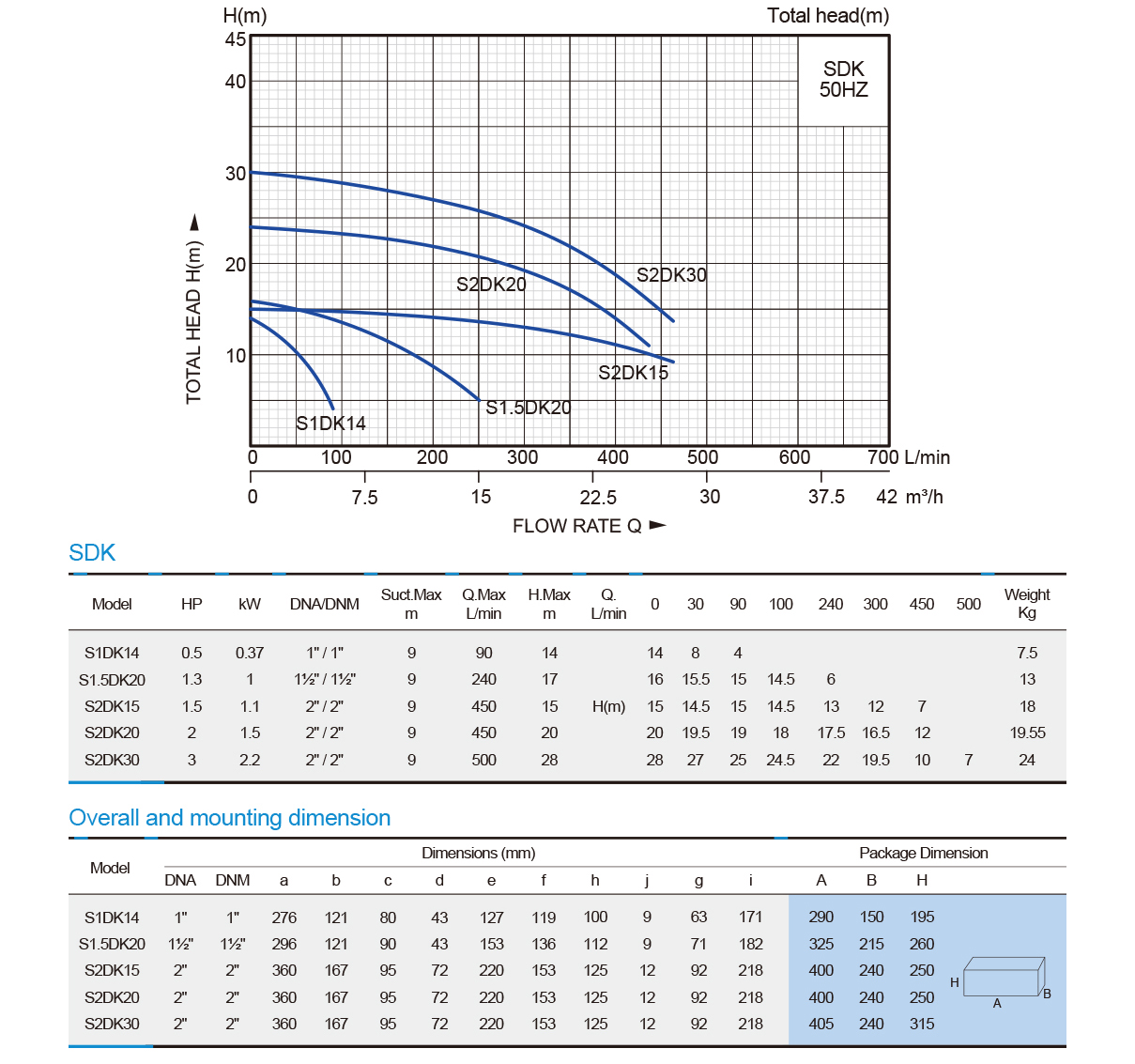 High Flow Centrifugal Pump-SDK series