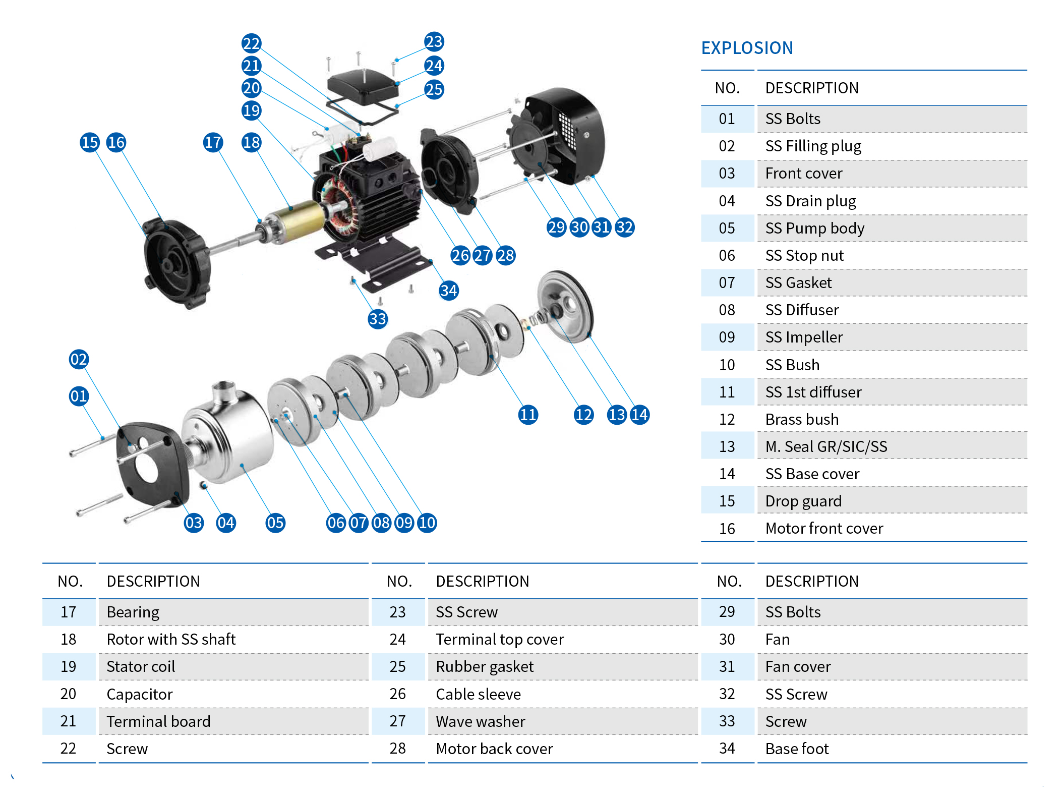 Stainless Steel Multistage Pumps — SCMI series