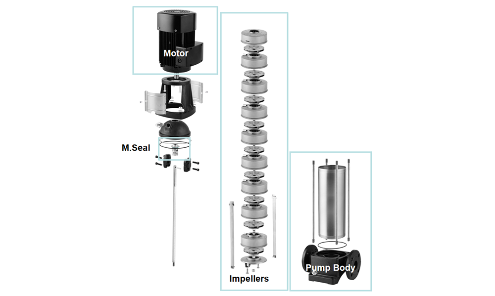 A Comprehensive Guide Before Buying a High-Quality Water Pump