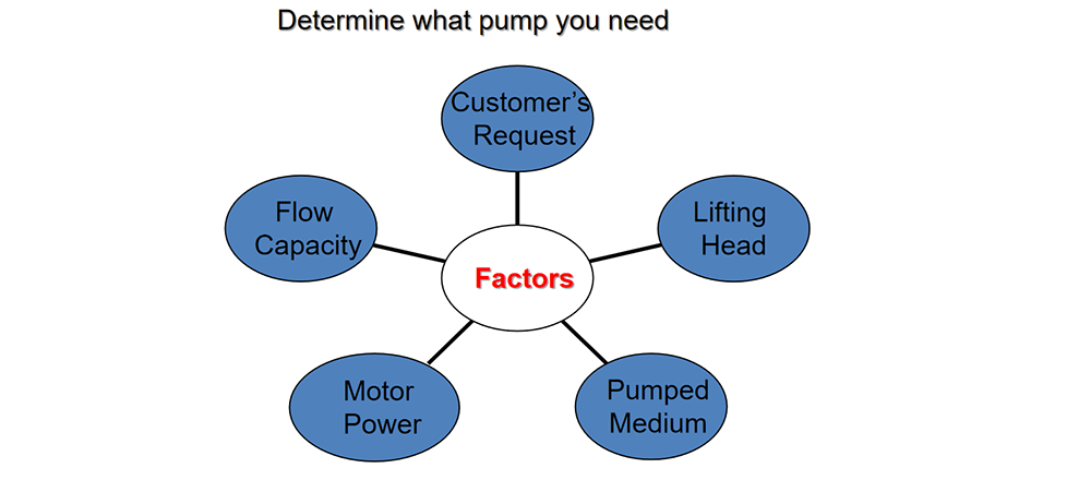 A Comprehensive Guide Before Buying a High-Quality Water Pump