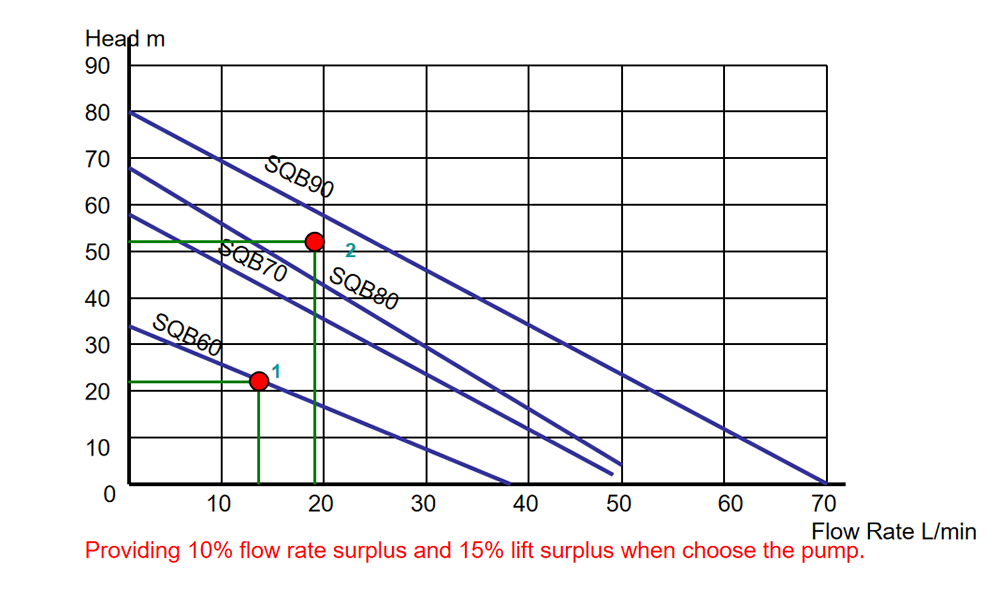 A Comprehensive Guide Before Buying a High-Quality Water Pump