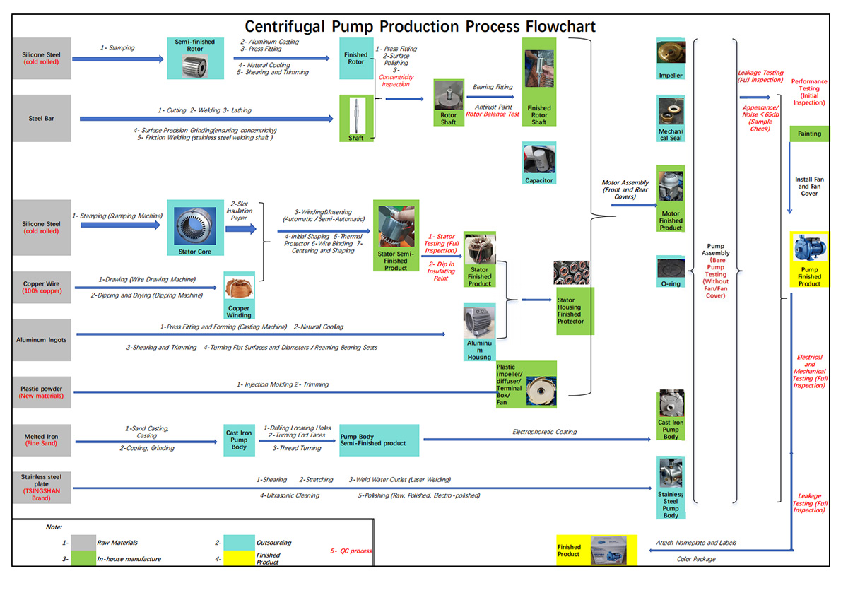 Quality You Can Trust: Inside the Production Process at Stream Pumps