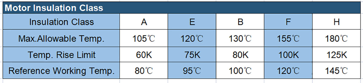 Why Temperature Rise Matters: Ensuring Motor Durability