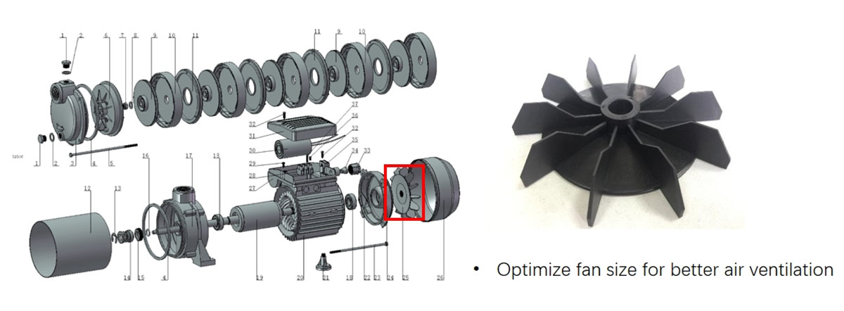 Why Temperature Rise Matters: Ensuring Motor Durability