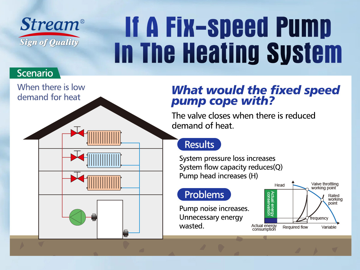 Energy Guide: The Smart Choice for Heating Savings This Winter