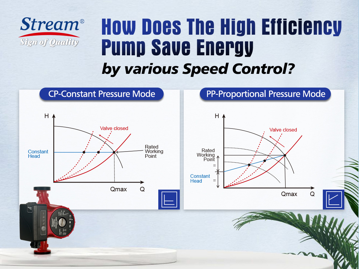 Energy Guide: The Smart Choice for Heating Savings This Winter