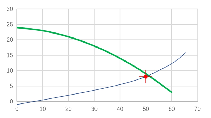 Centrifugal Pump Troubleshooting: Pump Runs Hot