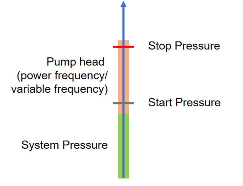 Centrifugal Pump Troubleshooting: Pump Runs Hot