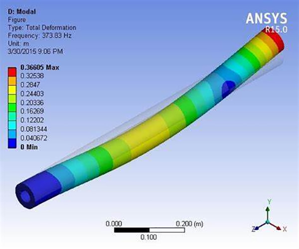 Pump Troubleshooting Guide——Water Pump Abnormal Vibration