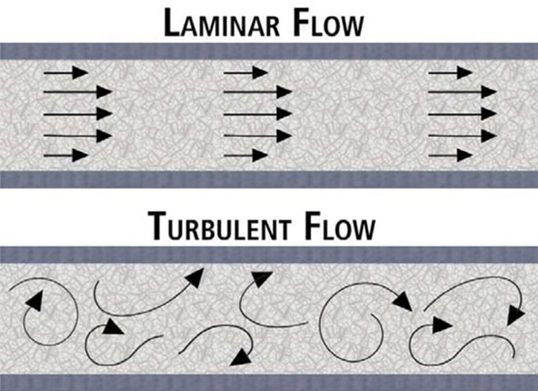 Pump Troubleshooting Guide——Water Pump Abnormal Vibration