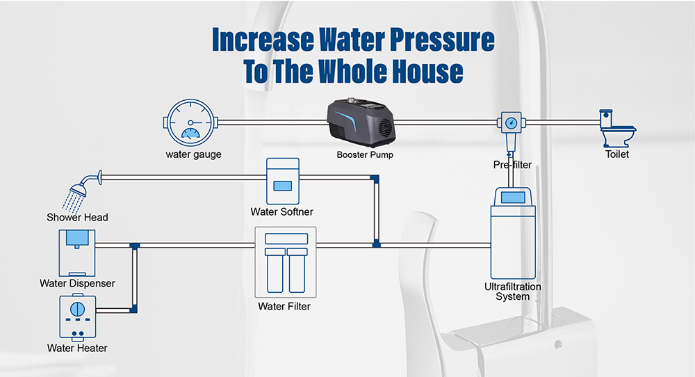 How to Choose the Best Whole House Pump for Your Home