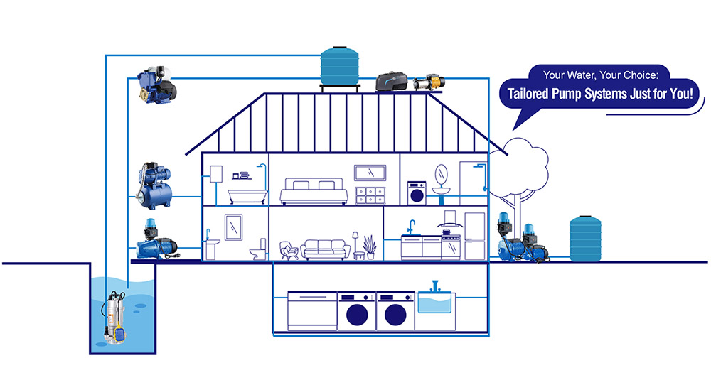 How to Choose the Best Whole House Pump for Your Home