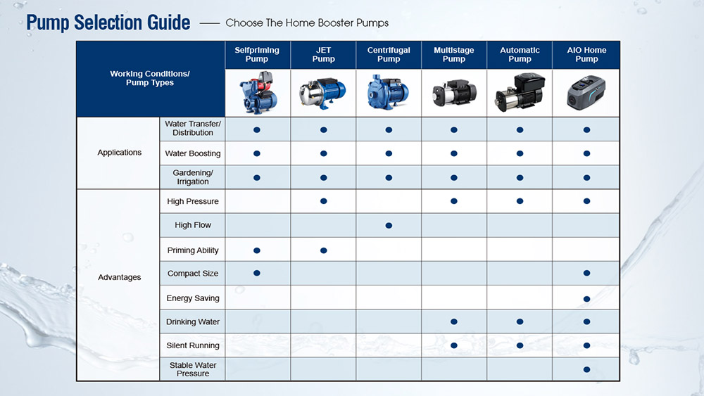 How to Choose the Best Whole House Pump for Your Home