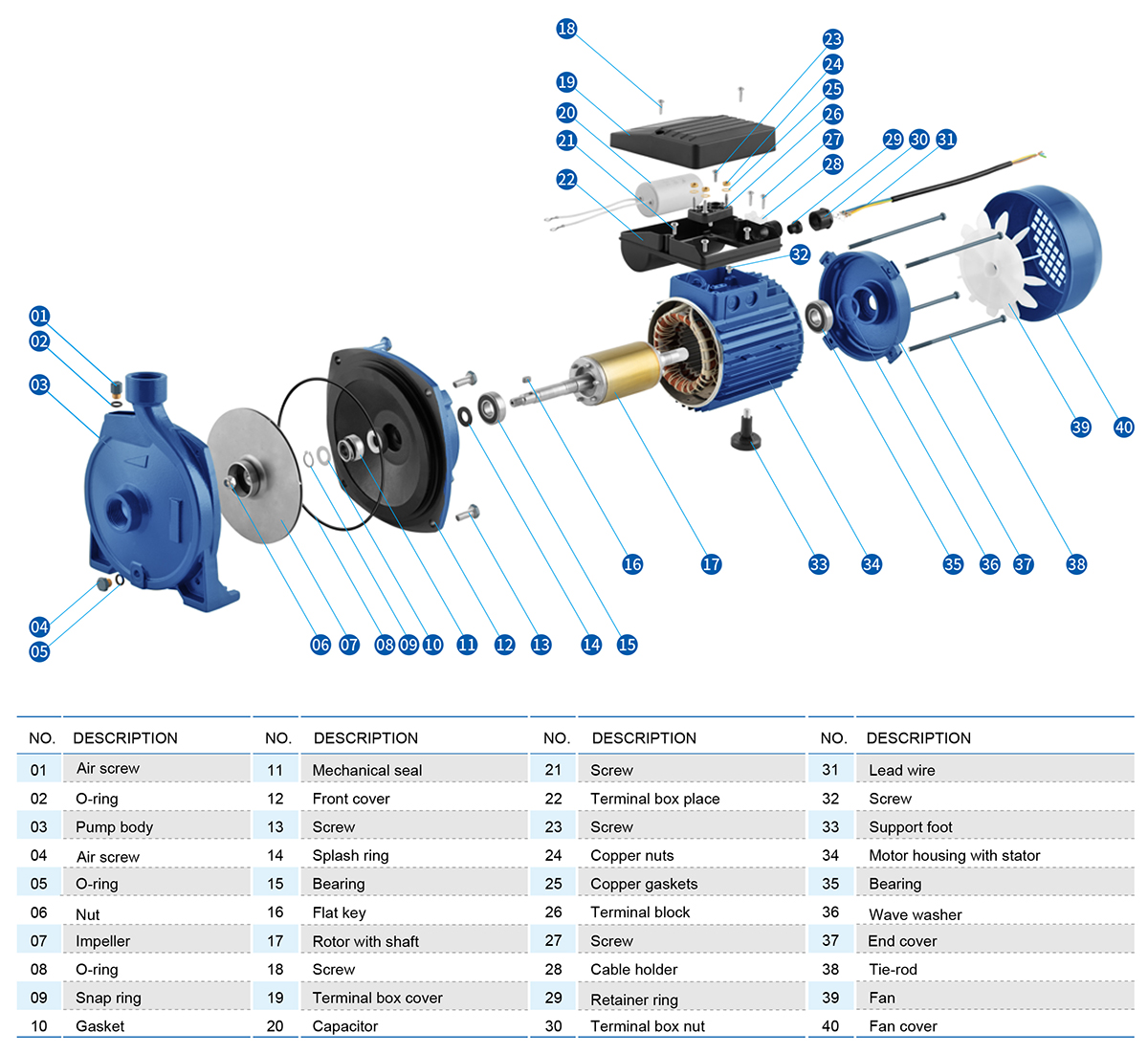 Hot Sale Centrifugal Pump-SCPM series