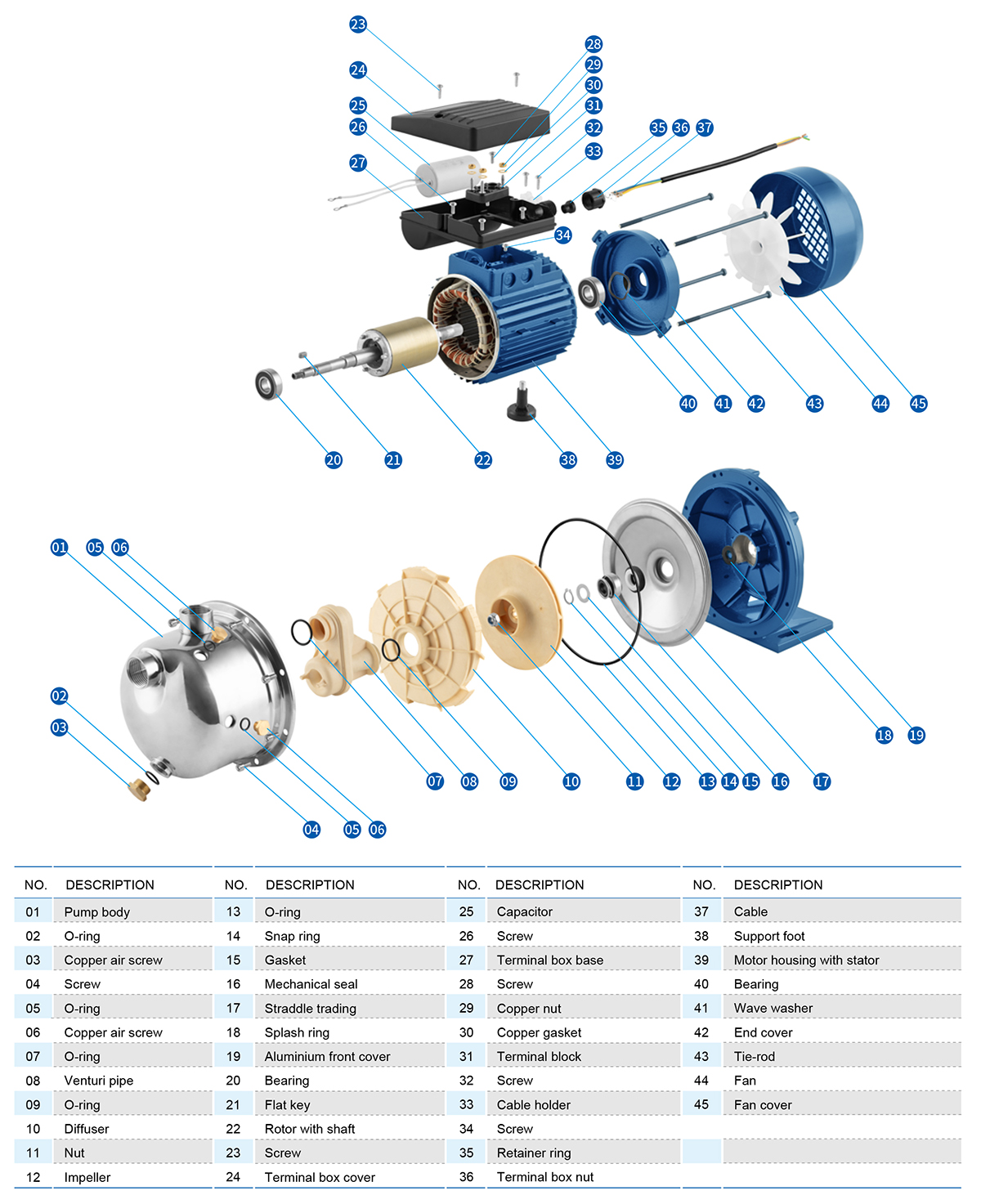 Stainless Steel JET Pump — SJETS