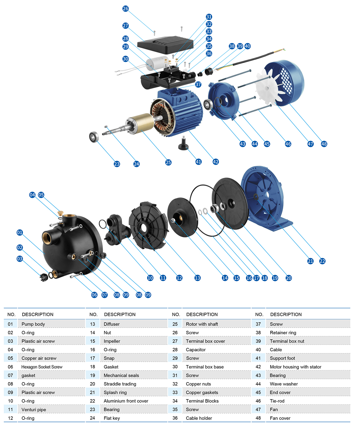 Stainless Steel JET Pump — SJETS