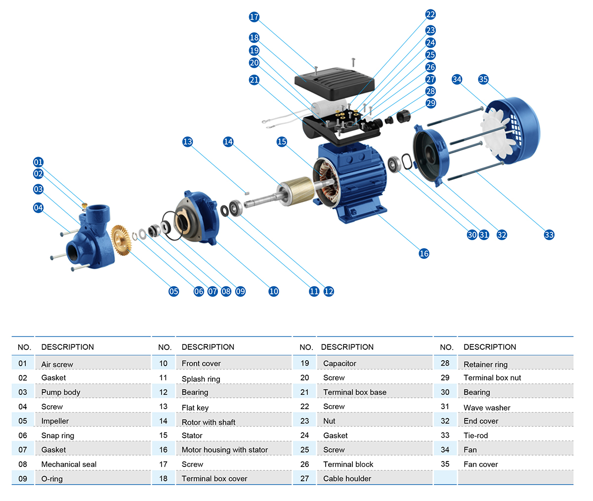 Hot Sale Peripheral Pump — SQB