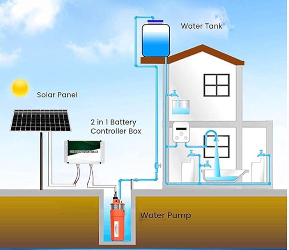 5 Ways to Pump Water Without Electricity