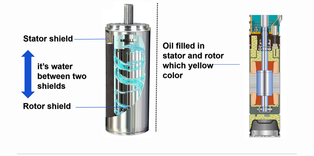 NEW ARRIVALS! Water-Filled Submersible Solar Pumps