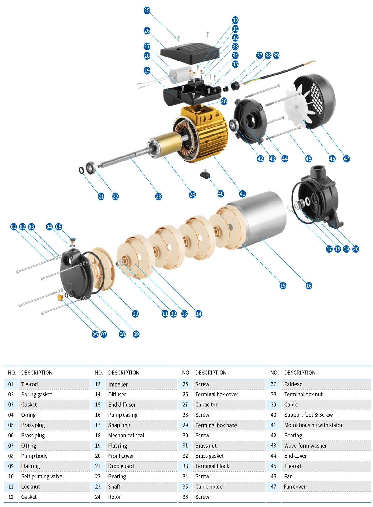 Horizontal Multistage Centrifugal Pump — MH