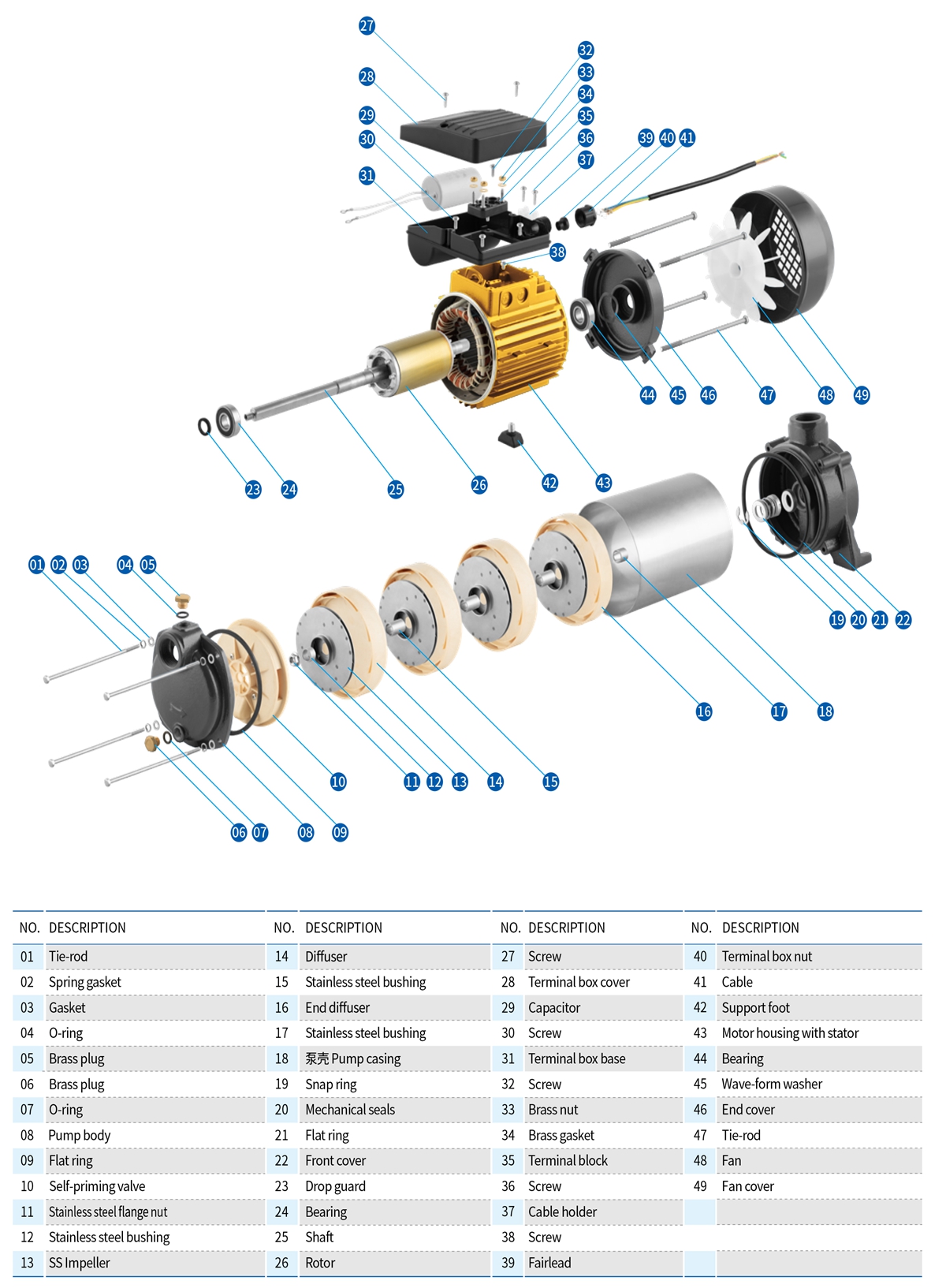 Horizontal Multistage Centrifugal Pump — MH