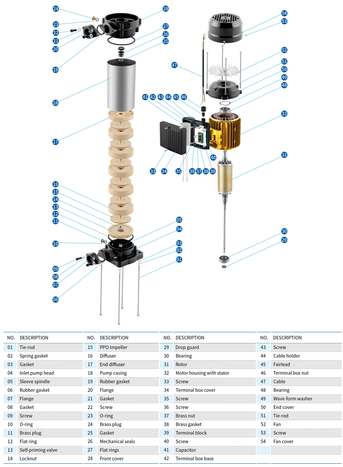 Vertical Multistage Centrifugal Pump — MV