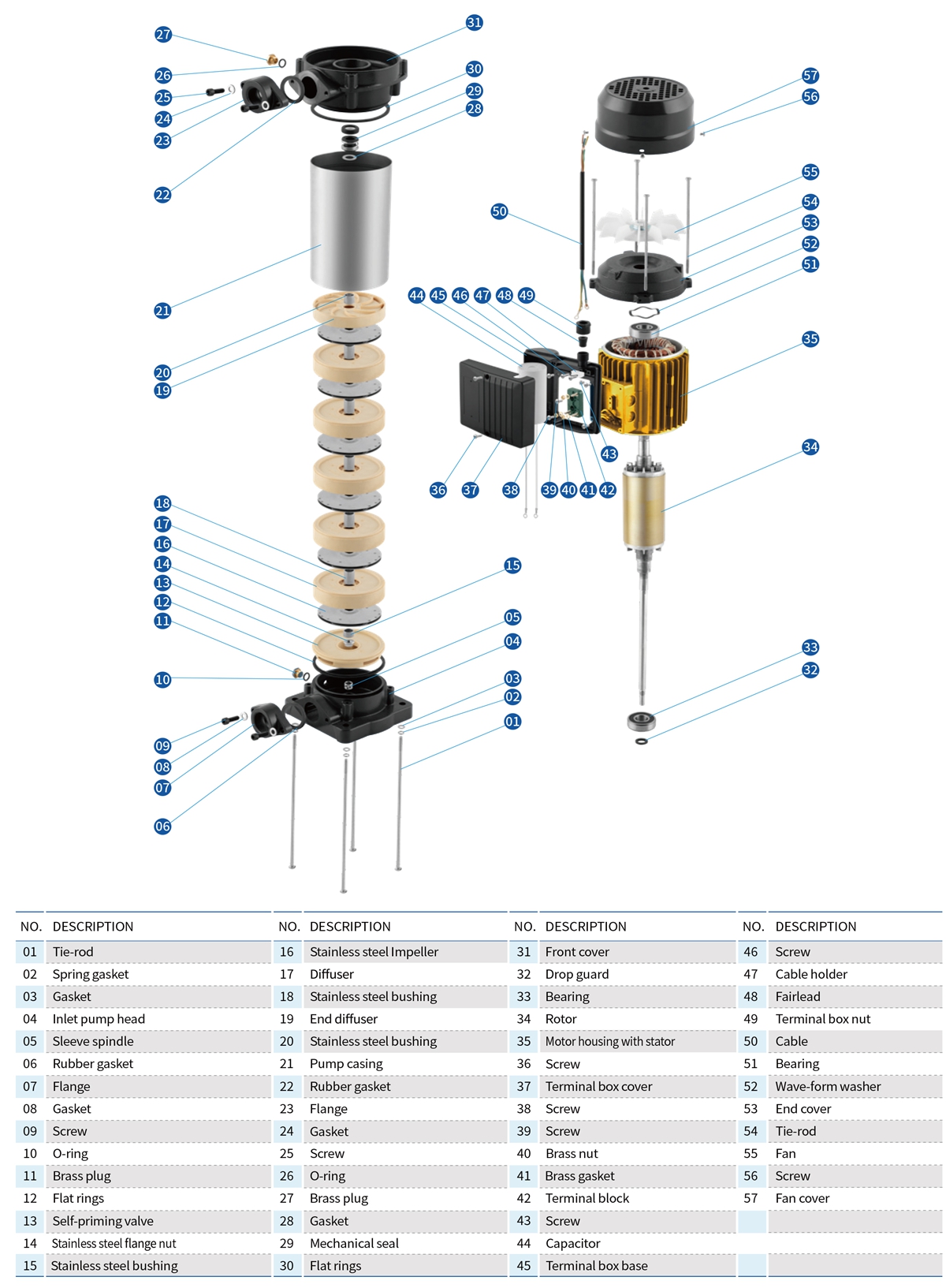 Vertical Multistage Centrifugal Pump — MV